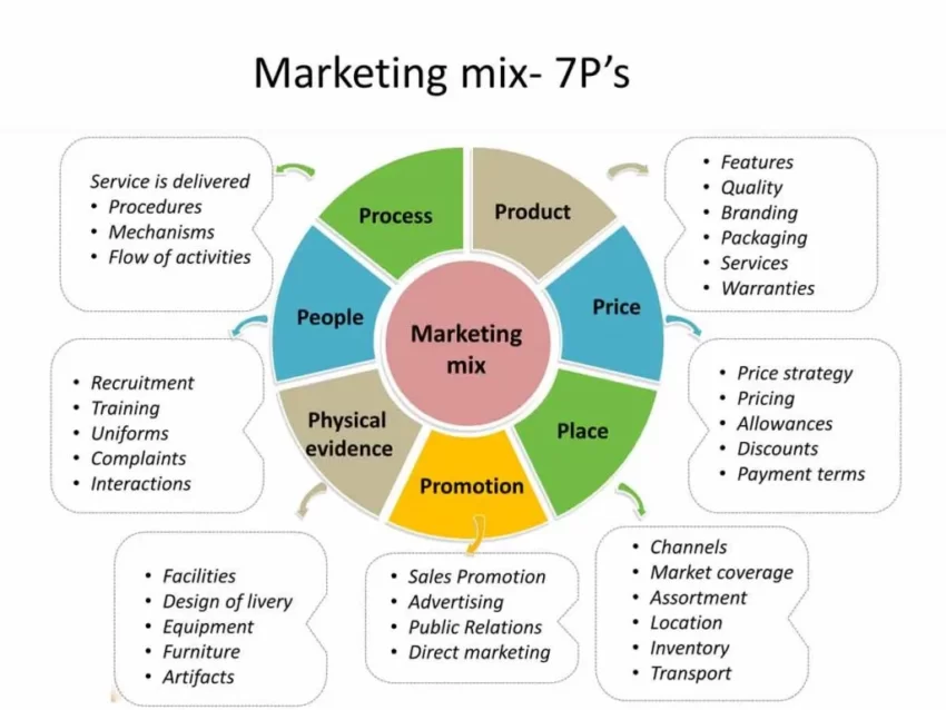 service-marketing-mix